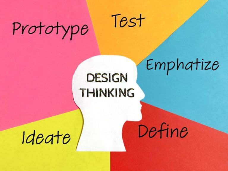 design thinking obraz