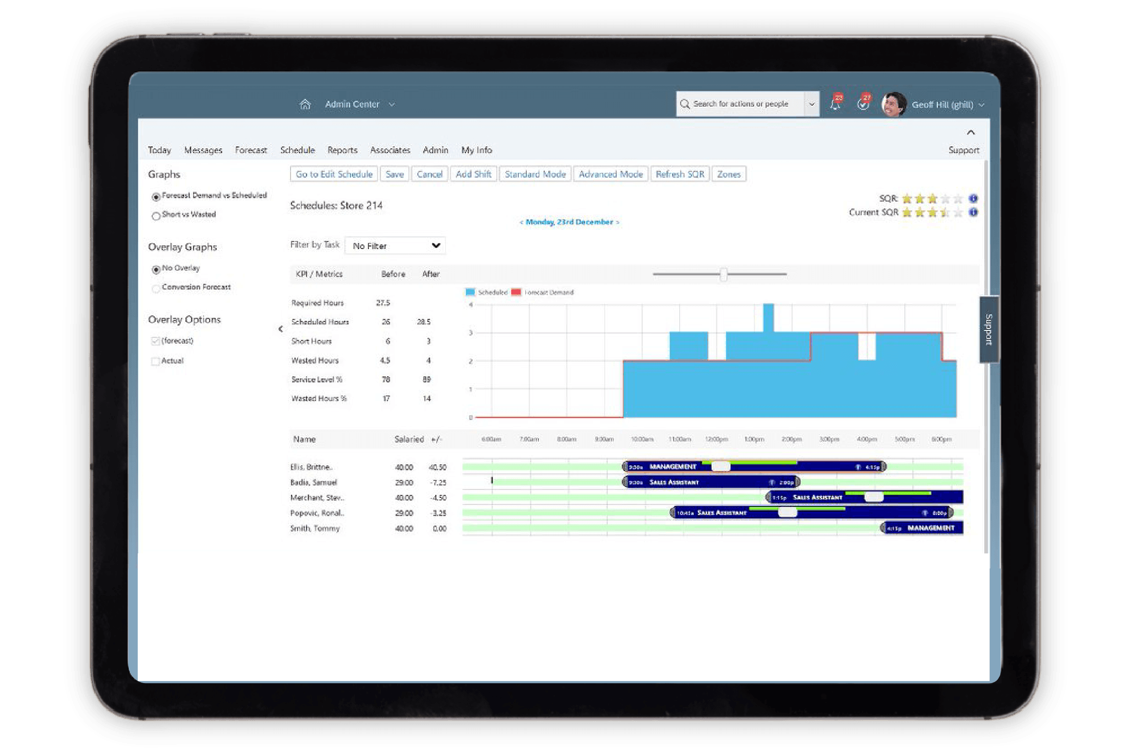 People Analytics Software Image