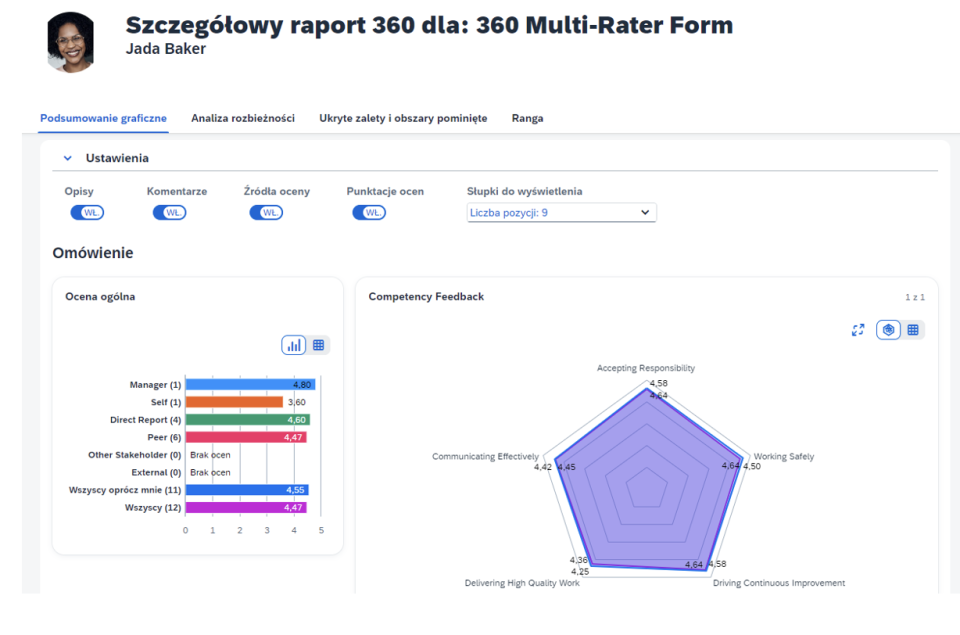 Monitorowanie wydajności w SAP SuccessFactors Performance & Goals